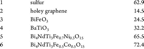 Crystallite Size From The Scherrer Equation Sn Precursors