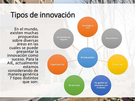 Tipos de Innovación