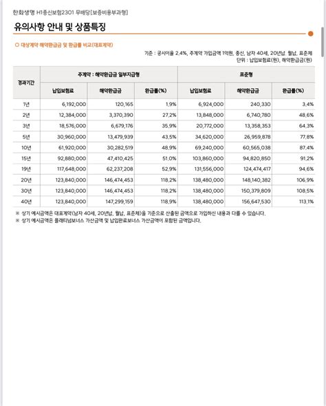 한화생명 H1종신보험2301 10년납 해지시 환급금 ㅣ 궁금할 땐 아하