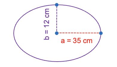 ¿Qué es un óvalo? - Características, área y ejercicios