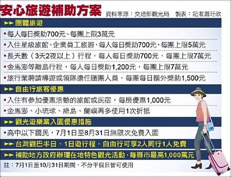 安心旅遊5方案 7月起上路 自由電子報 Line Today