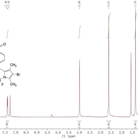 Figure S H Nmr Spectrum Mhz Cdcl K Of Bdpb