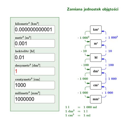 Zamiana Jednostek Obj To Ci Geogebra