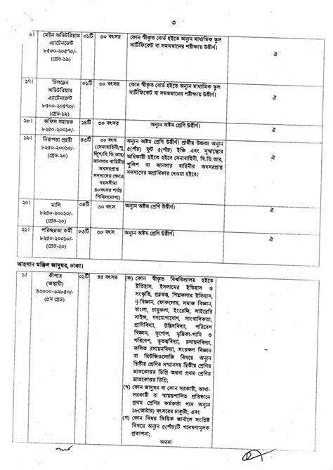 Bnm Job Circular 2022 দৈনিক ধূমকেতু