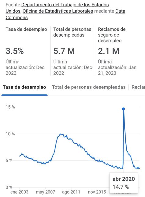 Por Qu La Econom A Mundial Est Atrapada En Un Circulo Vicioso De