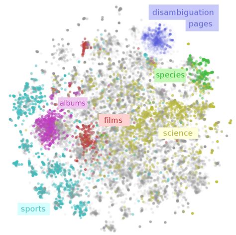 Visualizing Representations Deep Learning And Human Beings Colahs Blog