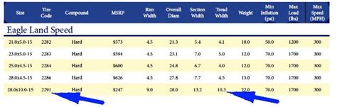 Goodyear Racing Tire Compound Chart A Visual Reference Of Charts Chart Master