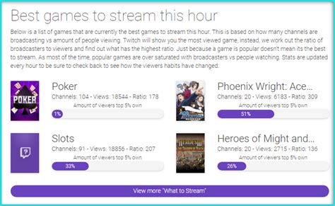 Best Games To Stream On Twitch Discover Your Next Game