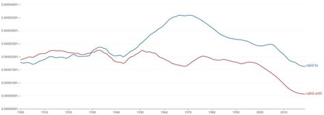 valid   valid   valid   valid