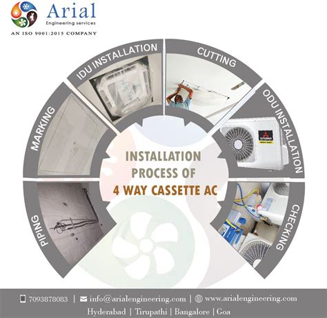 4-Way Cassette Ac Installation Procedure | Hvac air conditioning, Hvac ...