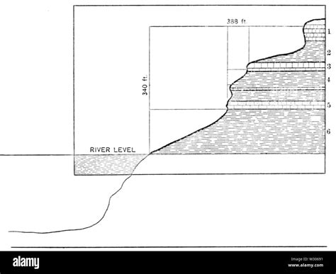 River erosion diagram hi-res stock photography and images - Alamy