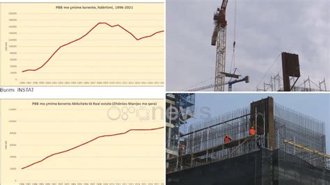 Rekord historik ndërtimesh Për 6 muaj 1 2 milionë m2 sipërfaqe leje