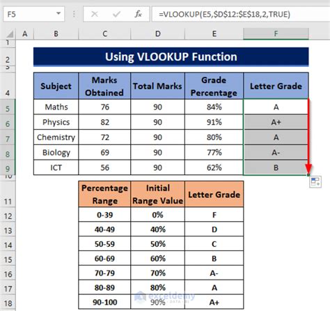 How to Calculate Grade Percentage in Excel (2 Suitable Ways)