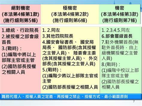 法務部廉政署政風業務組 廉政官 劉佩洵 108年3月18、19日 Ppt Download