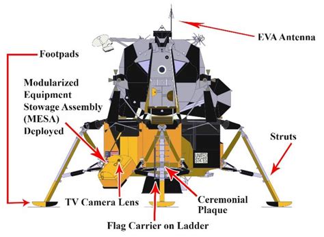 How To Replicate A Lunar Module On The Moon National Air And Space Museum