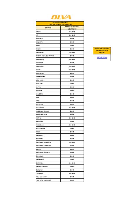 Z1 Tiempos DE Entrega Nacional 2024 - DISTRITO TIEMPO DE ENTREGA A