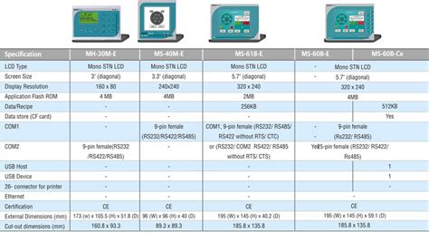 Human Machine Interfaces Hmis Touch Hmis Perfect Automation