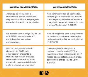 Auxílio por incapacidade temporária você sabe a diferença entre as