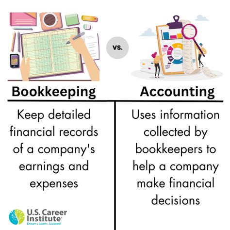 Accounting Bookkeeping Work From Home At James Dennis Blog