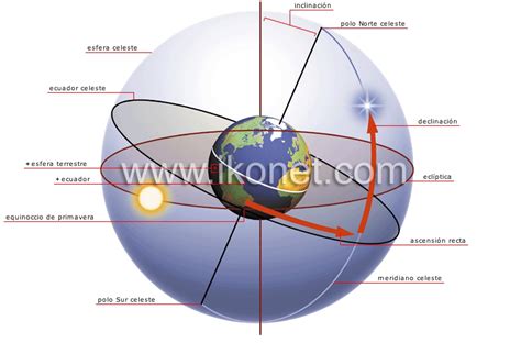 Astronom A Observaci N Astron Mica Sistema De Coordenadas