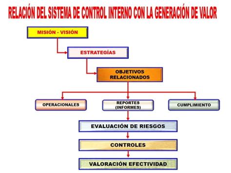 Marco Integrado De Control Interno Coso 2013 17nov2013 Actualizado