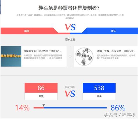 趣頭條是顛覆者還是複製者？網友：複製者。。 每日頭條