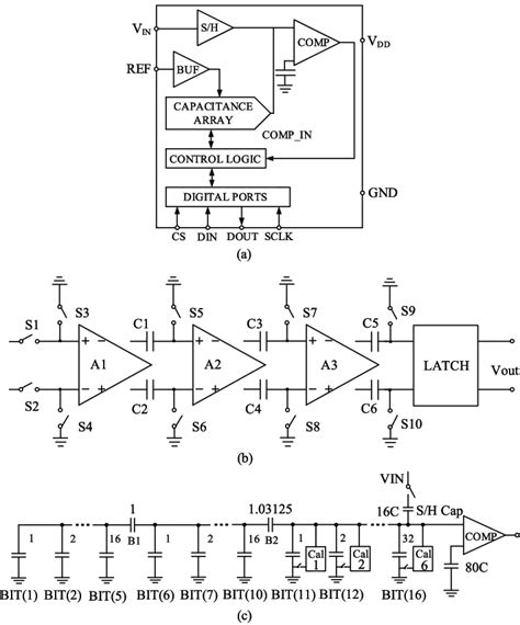 Athe Block Diagram Of The 16 Bit Sar Adc Bthe Block Diagram Of The