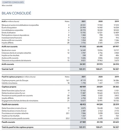 Cash conversion cycle calcul définition et exemples faciles