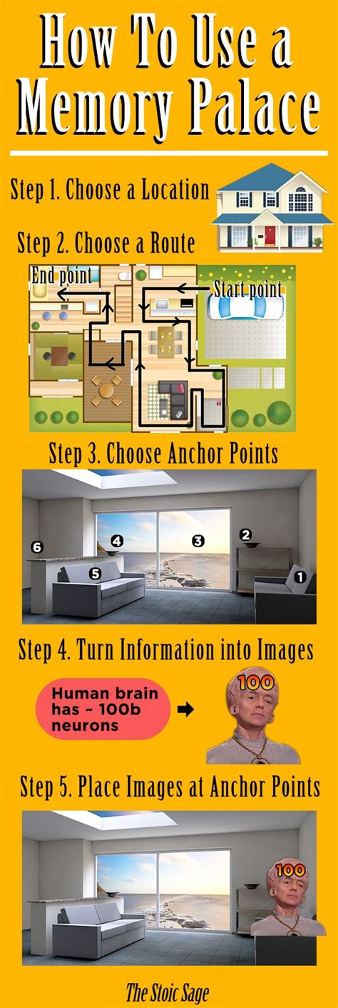 How To Use A Memory Palace How To Memorize Things Memories The