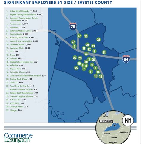 Lexington climbs higher in U.S. economic development rankings - Lane ...