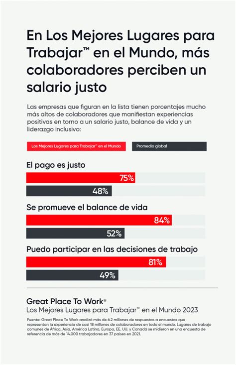 Los Mejores Lugares para Trabajar en el Mundo 2023 GPTW MÉXICO