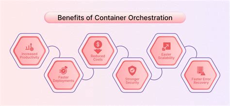 What Is Container Orchestration Explained With Pros Cons