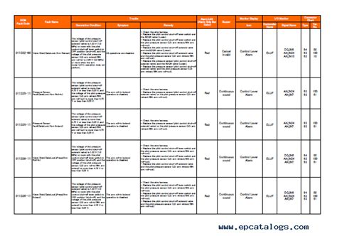 Hitachi Ex Fco Fault Code List Manual