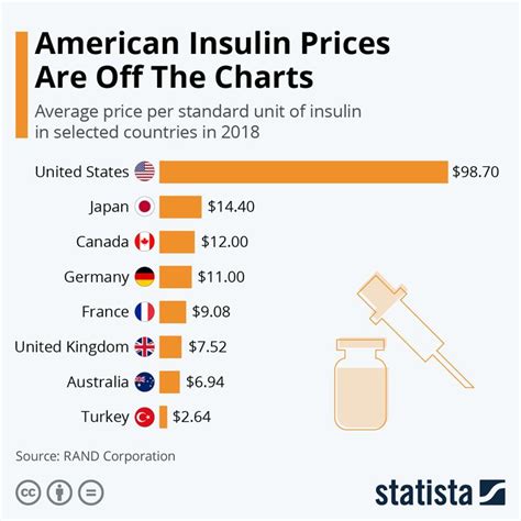 Prozinc Insulin Cost Effectiveness