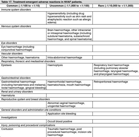 Apixaban Atlanta Medicare Adverse Reactions Mims Thailand