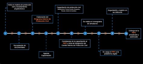 Programa Interno de Protección Civil por R O P C Iktan Corp