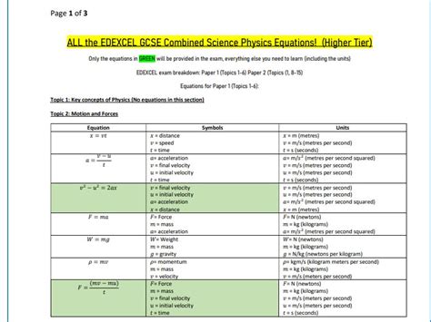 Edexcel Gcse Physics And Combined Science Equation Sheets Great For