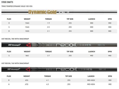 Taylormade Shaft Chart