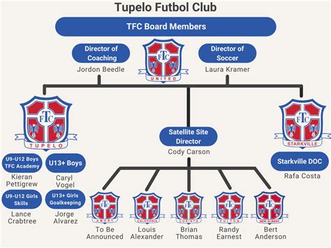 Arriba Imagen Soccer Club Organizational Chart Abzlocal Mx