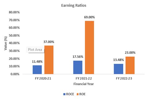 Cyient DLM Limited IPO Review