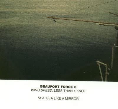 bAck tO BasIC: Beaufort scale & Sea state