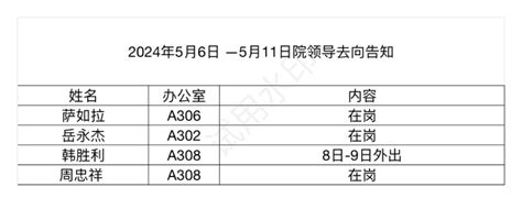 2024年5月6日 5月11日院领导去向告知 林学院