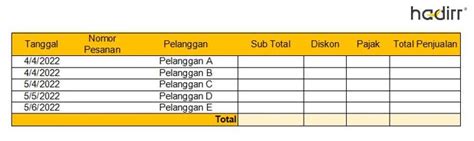 Contoh Format Laporan Kegiatan Marketing Contoh Laporan Digital Marketing Cody Abigail