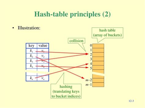 PPT 12 Hash Table Data Structures PowerPoint Presentation Free