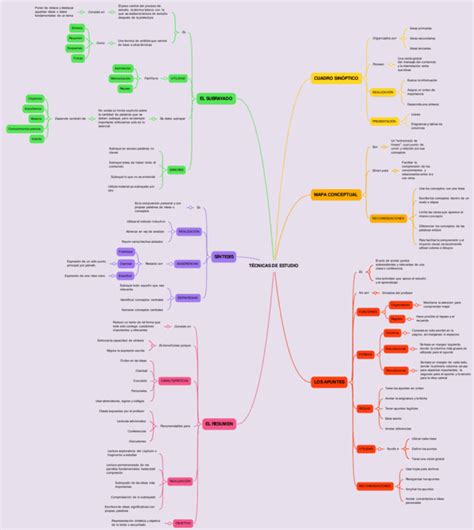 Mapas Mentales De Las T Cnicas De Estudio Descargar