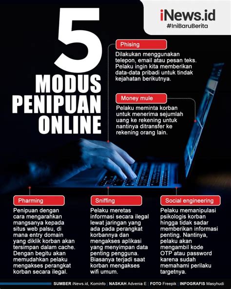 Infografis Modus Penipuan Online