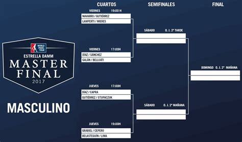 Cuadros y HORARIOS Master World Pádel Tour PadelStar Domingo