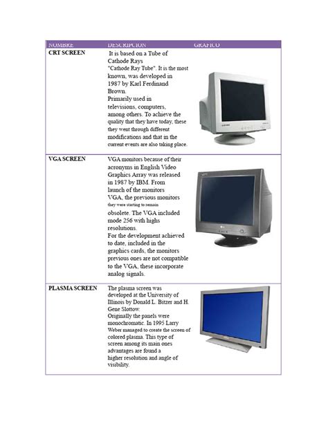 types  screens  computer monitor display resolution