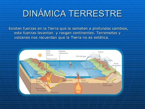 Dinámica Terrestre