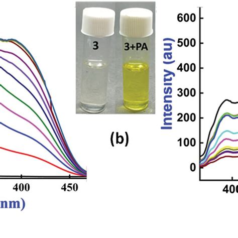 A Uv Vis And B Fluorescence Titration Of M With Pa In Etoh